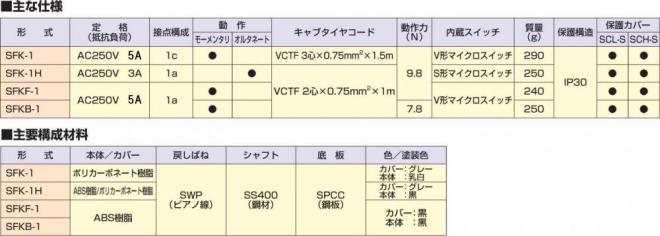 倉庫 国際電業型式:SFZ-1Hフットスイッチ 中形 アルミ 汎用タイプ定格 抵抗負荷 :AC250V  6A接点構成:1a動作:オルタネートキャブタイヤコード:VCTF 2芯×0.75mmsup2;×1m動作力 N  :39.2質量 g :430保護構造:IP30