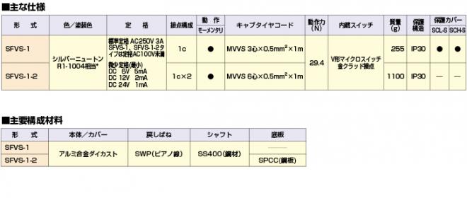 正規逆輸入品 伝動機ドットコム 店八興 E-SNF-6.5×10-RC 30ｍ ソフトニューフレックスワンタッチジョイントセット品 